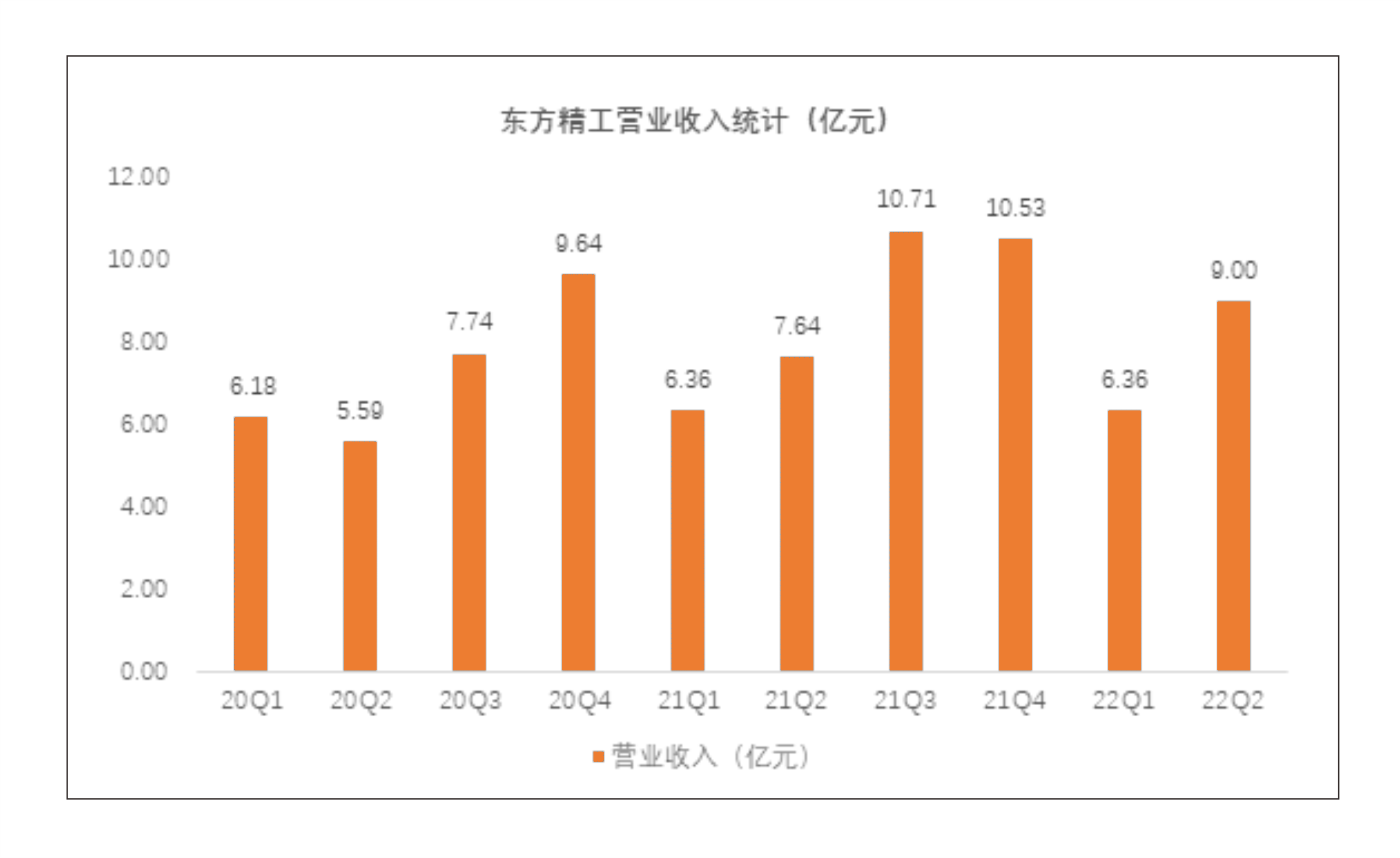 轉(zhuǎn)載 | 東方精工：數(shù)智化戰(zhàn)略穩(wěn)步推進(jìn) 全年穩(wěn)健增長(zhǎng)可期